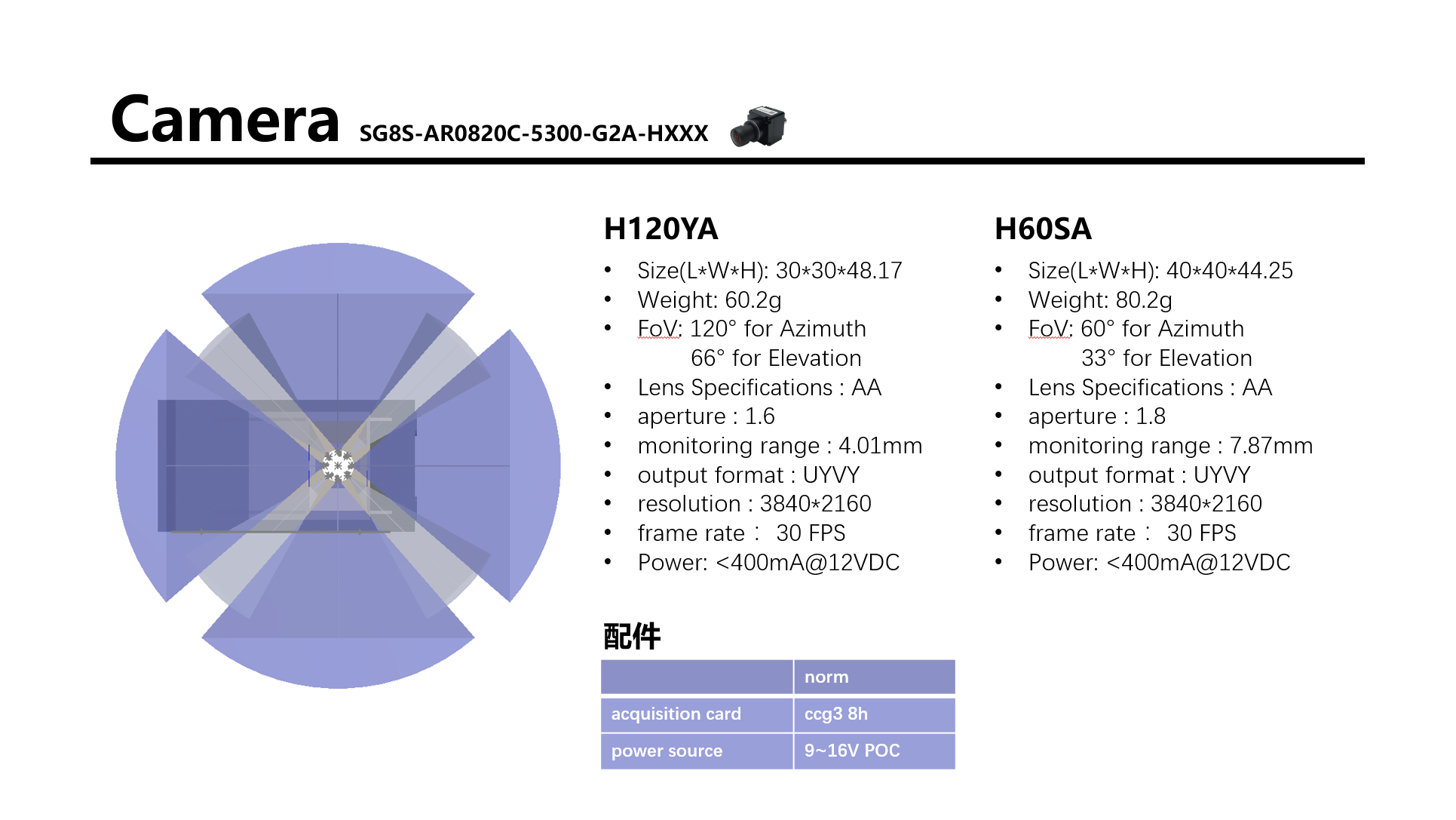 sensor-Camera