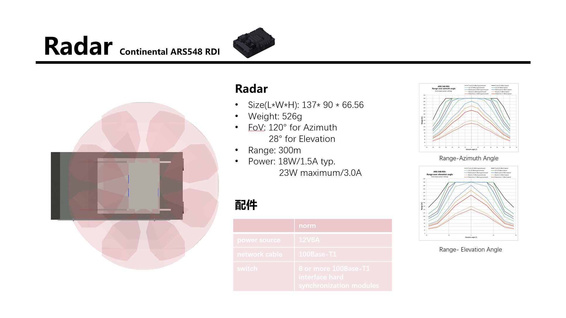 sensor-Radar