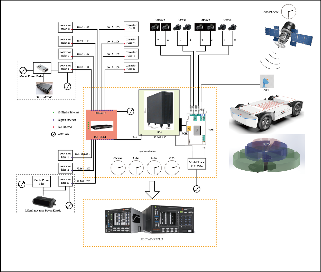 Sensor Configuration