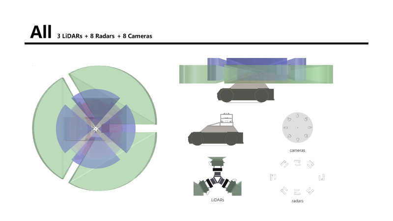 Sensor Setup